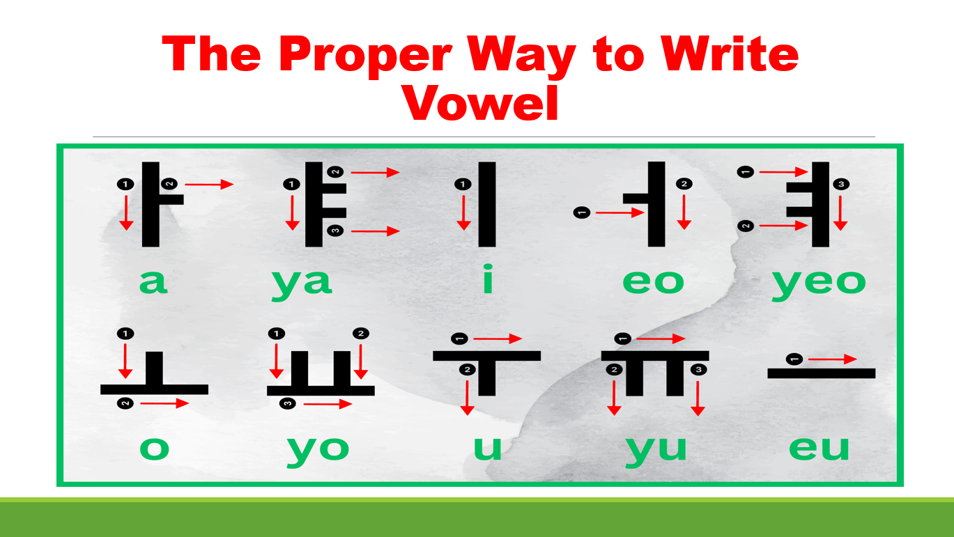 How to Write Vowels